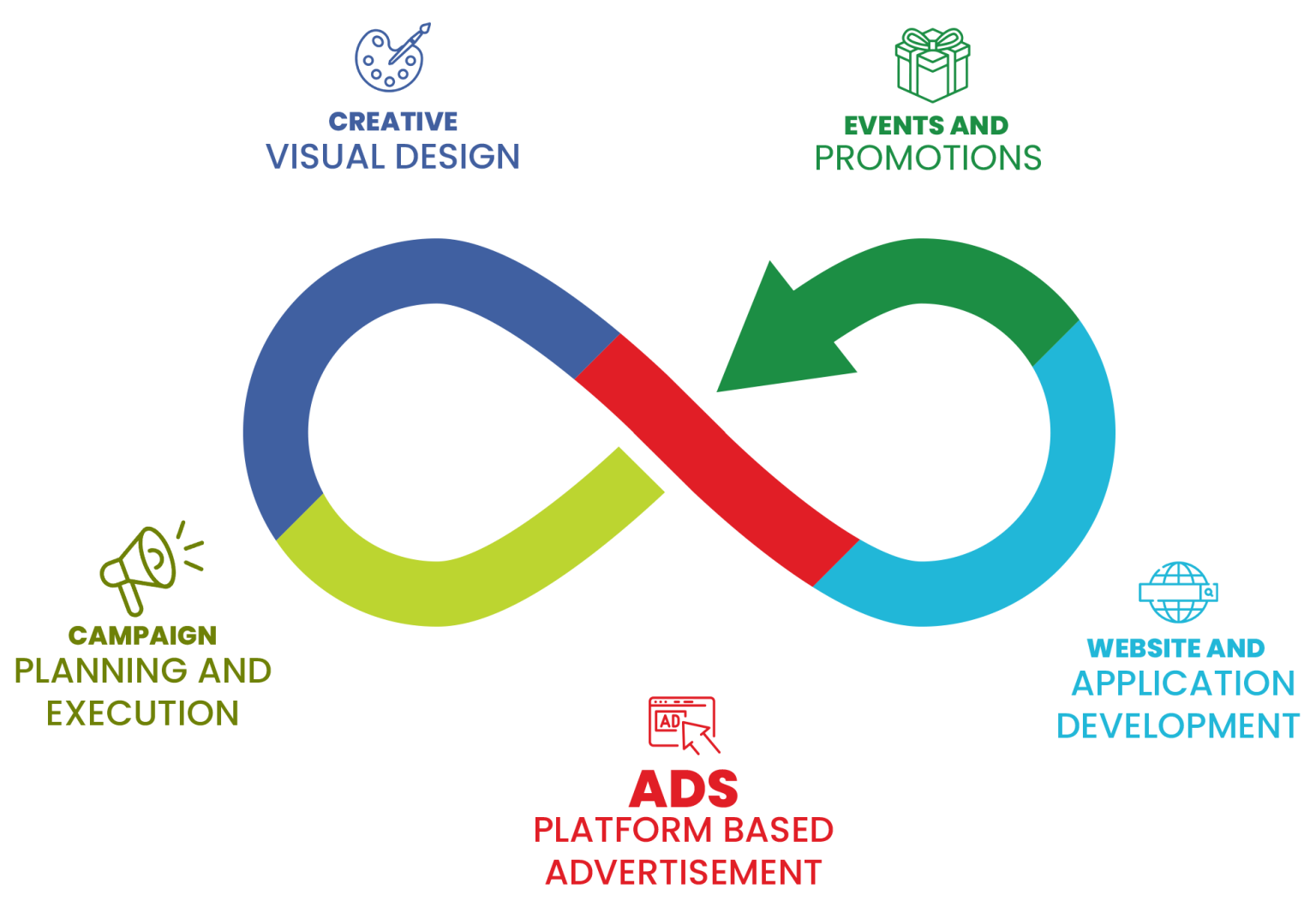 SMP | Social Media and Digital Marketing Agency in Nepal